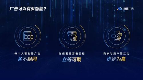 智能廣告 100毫秒內(nèi)完成精彩一投