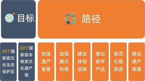 《“十四五”文化和旅游發(fā)展規(guī)劃》解讀 聚焦數(shù)字文化創(chuàng)意軟件開發(fā)的七大新變化